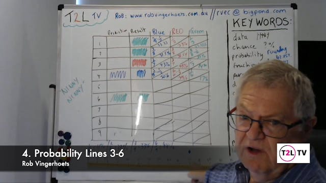 Probability Lines 3-6