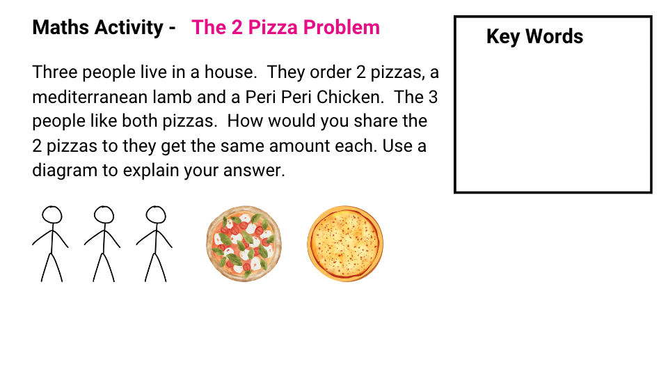 The 2 Pizza Problem.pdf
