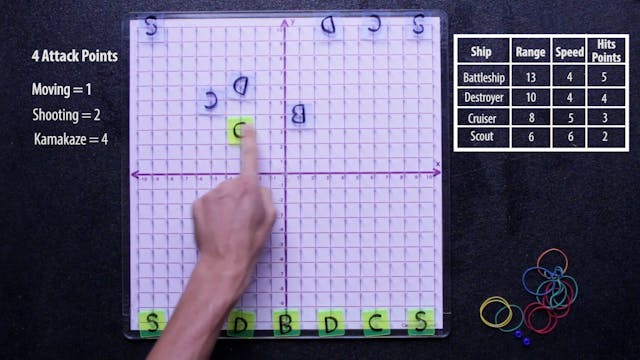 Cartesian Battleship. Yrs 8-12