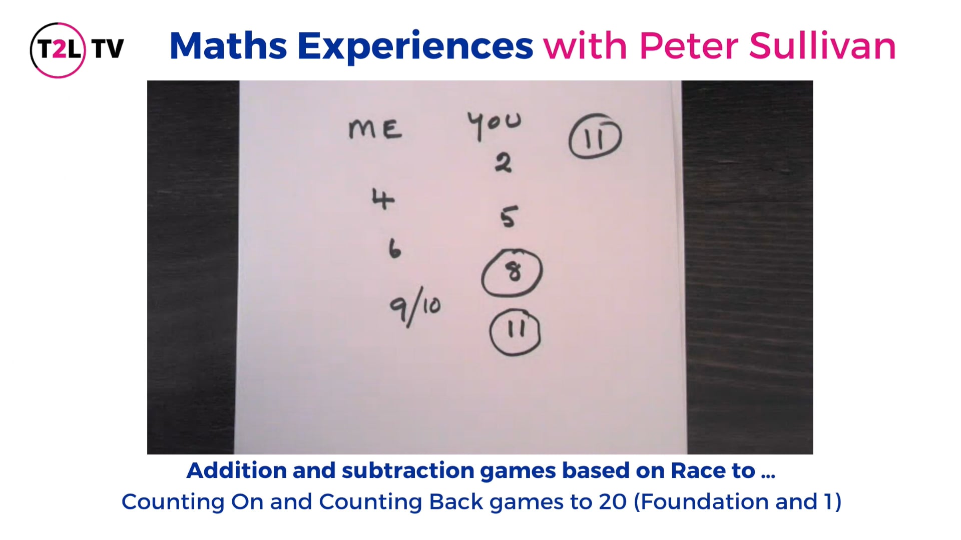 1. Counting On and Counting Back games to 20 (Foundation and 1)