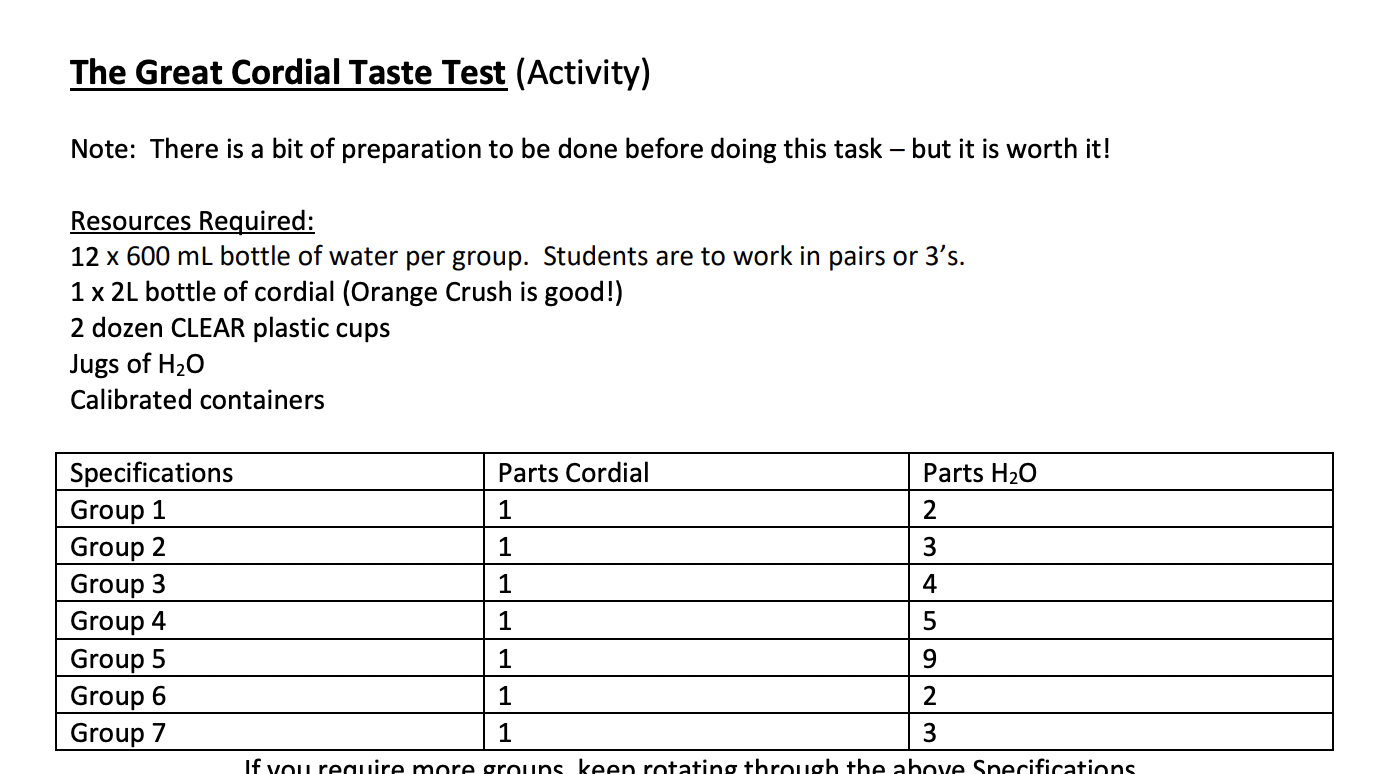 The Great Cordial Taste Test