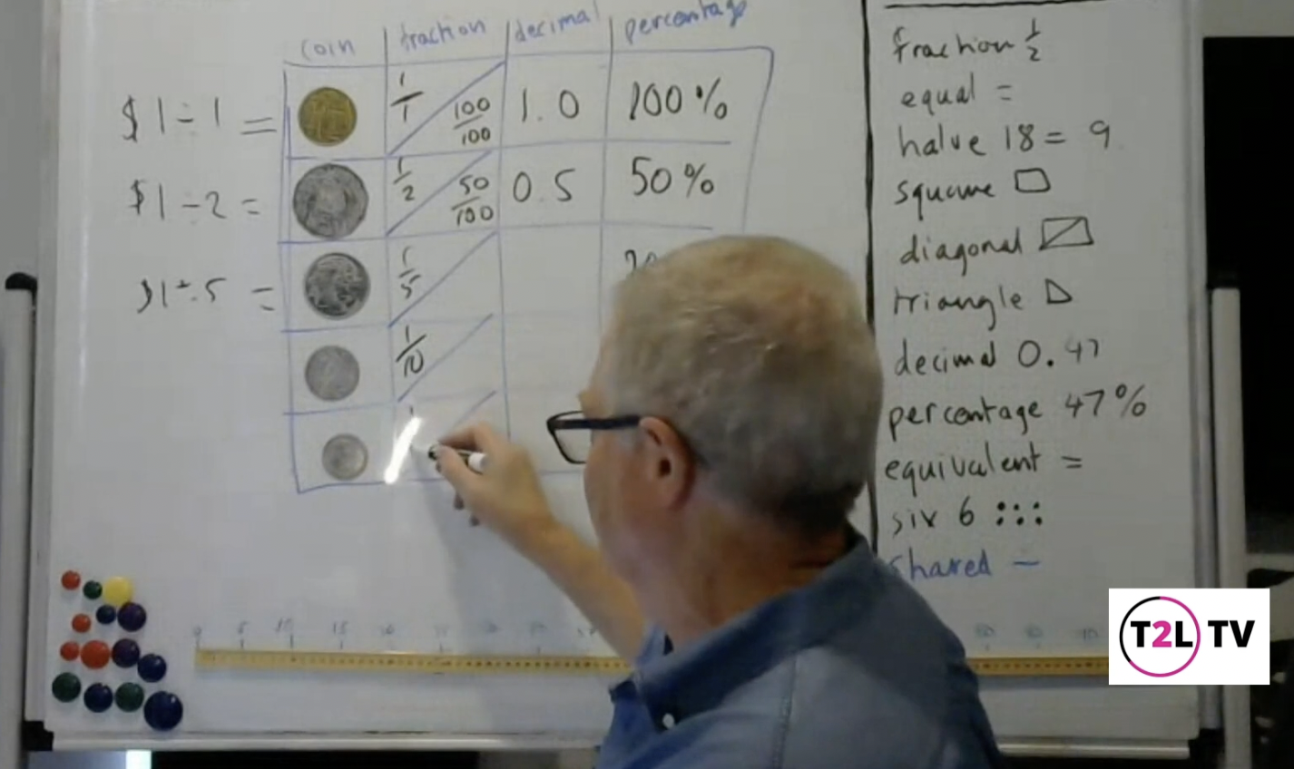 Fractions, Decimals and Percentages 3-6