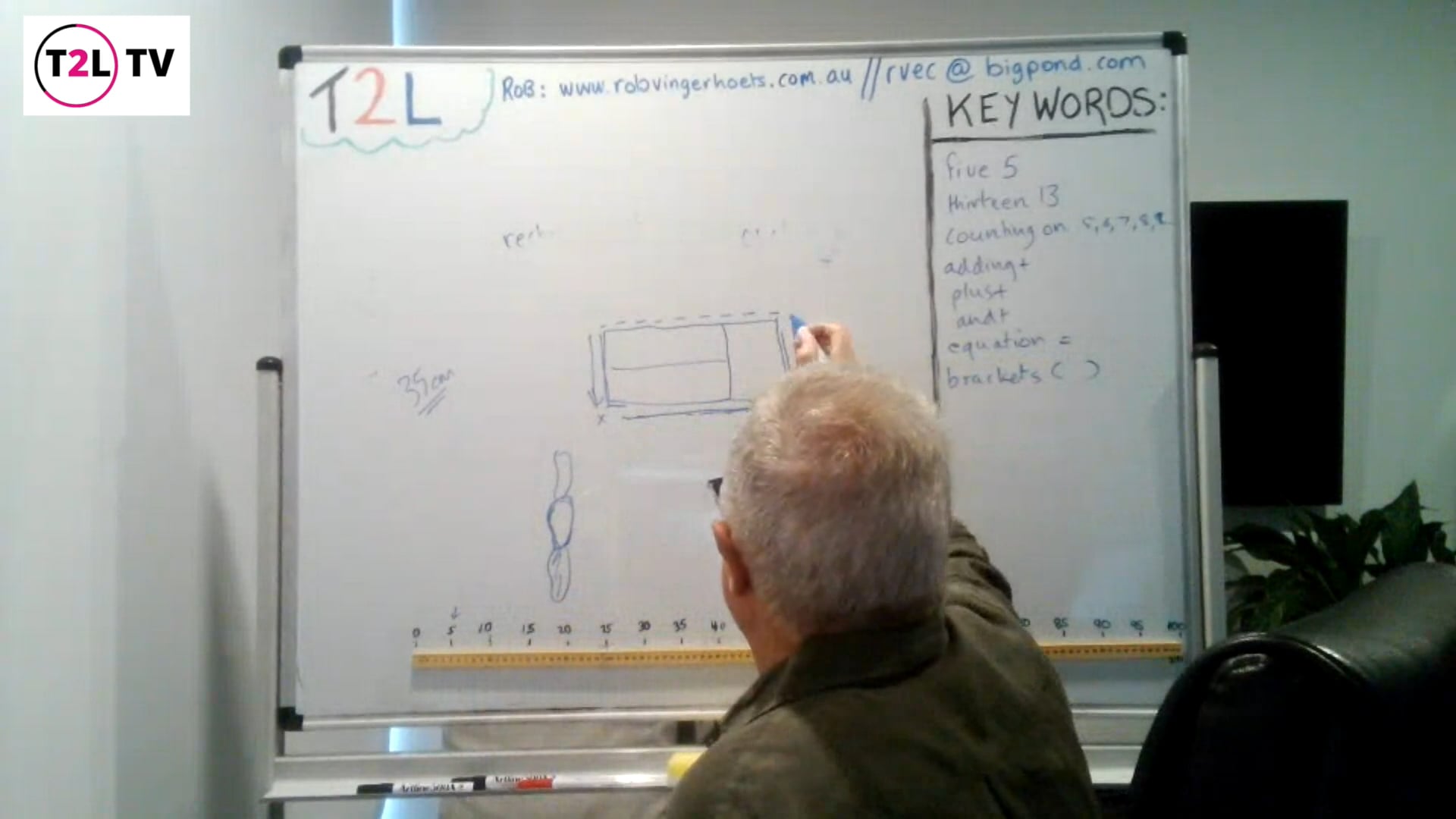 9. Discovering Perimeter