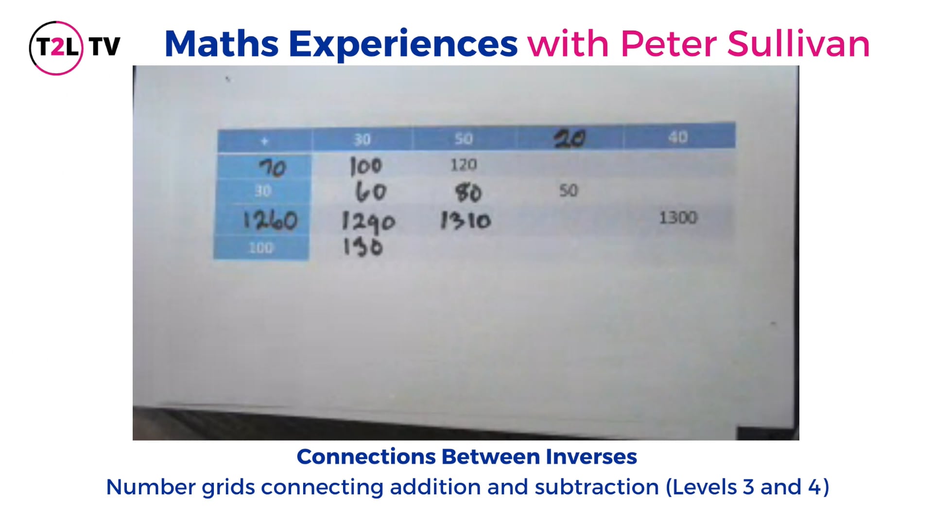 2. Number grids connecting addition and subtraction (Levels 3 and 4)