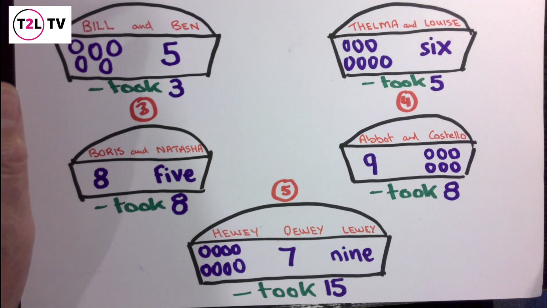 4. The $1 Coin Thief