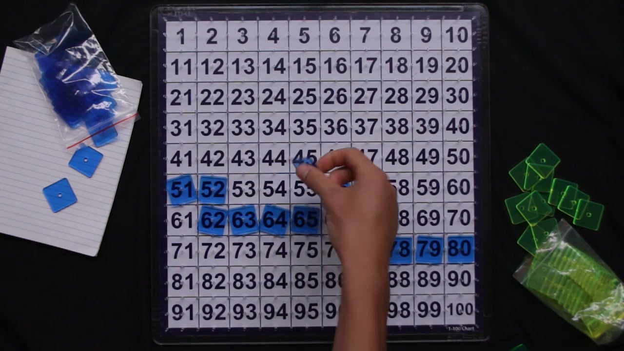 Number Path-Addition. Yrs 3-10