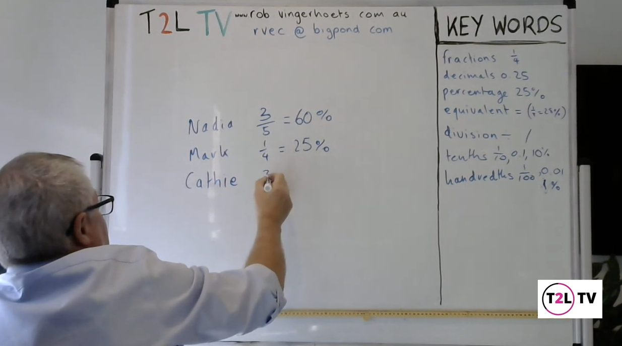 Teaching Fractions and Decimals 3-6: Rob Vingerhoets