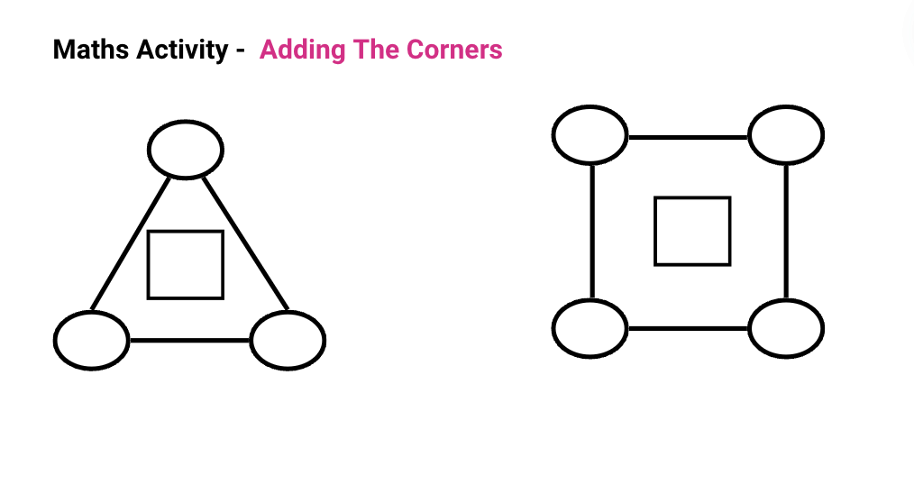 Adding The Corners.pdf