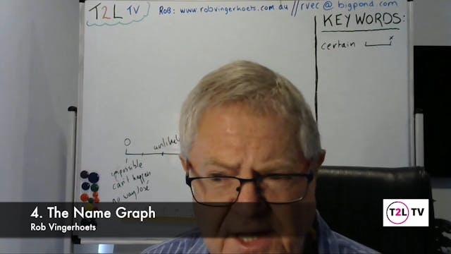 The Name Graph