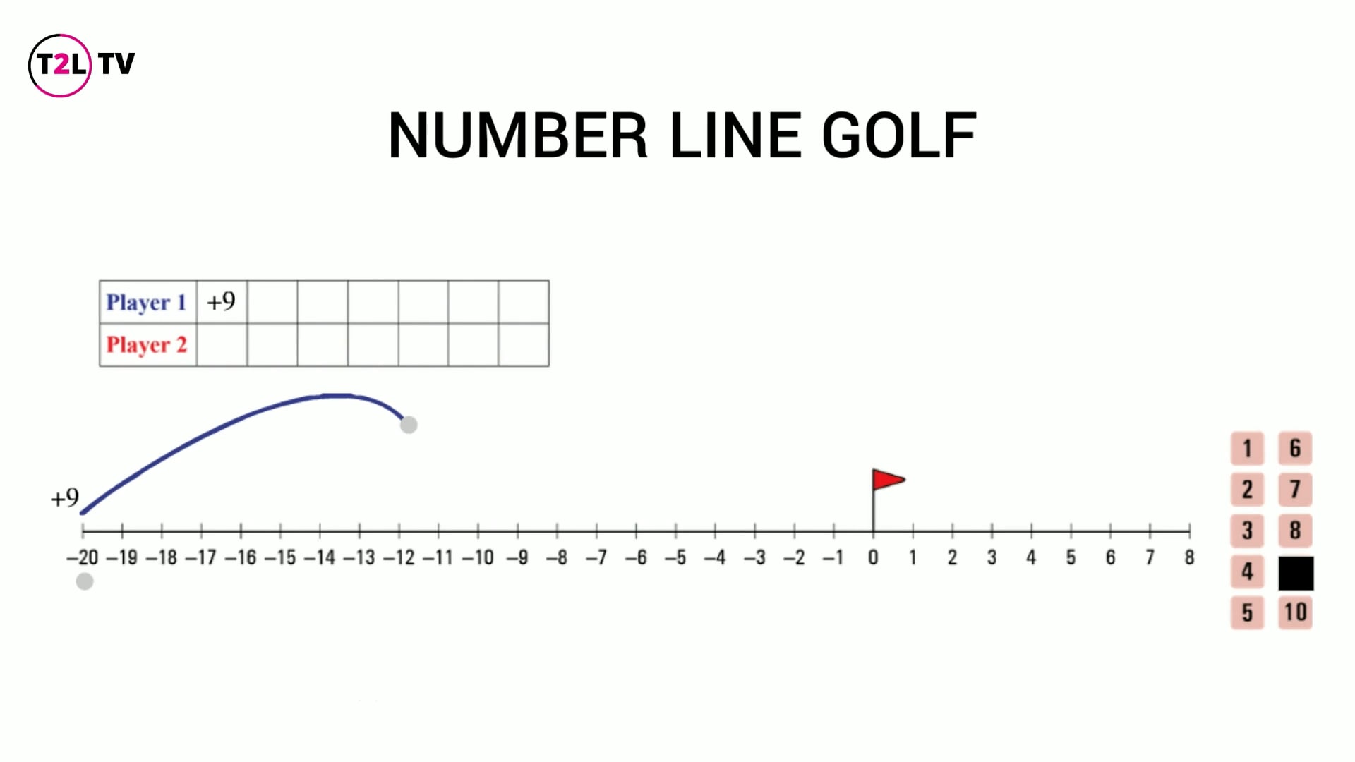 Number Line Golf Tutorial