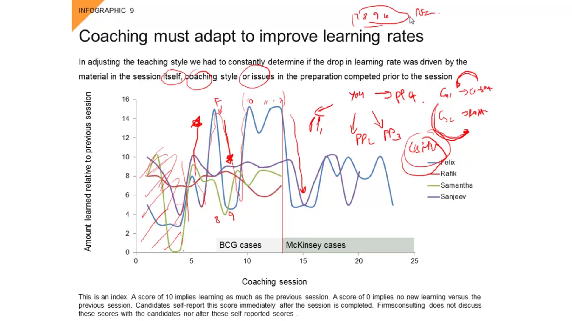 PREVIEW COUNTER-INTUITIVE INSIGHTS FROM CASE INTERVIEW CLIENTS
