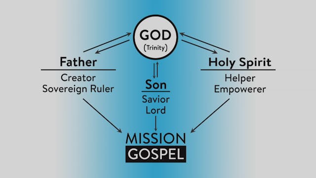 God The Holy Spirit - Our Helper