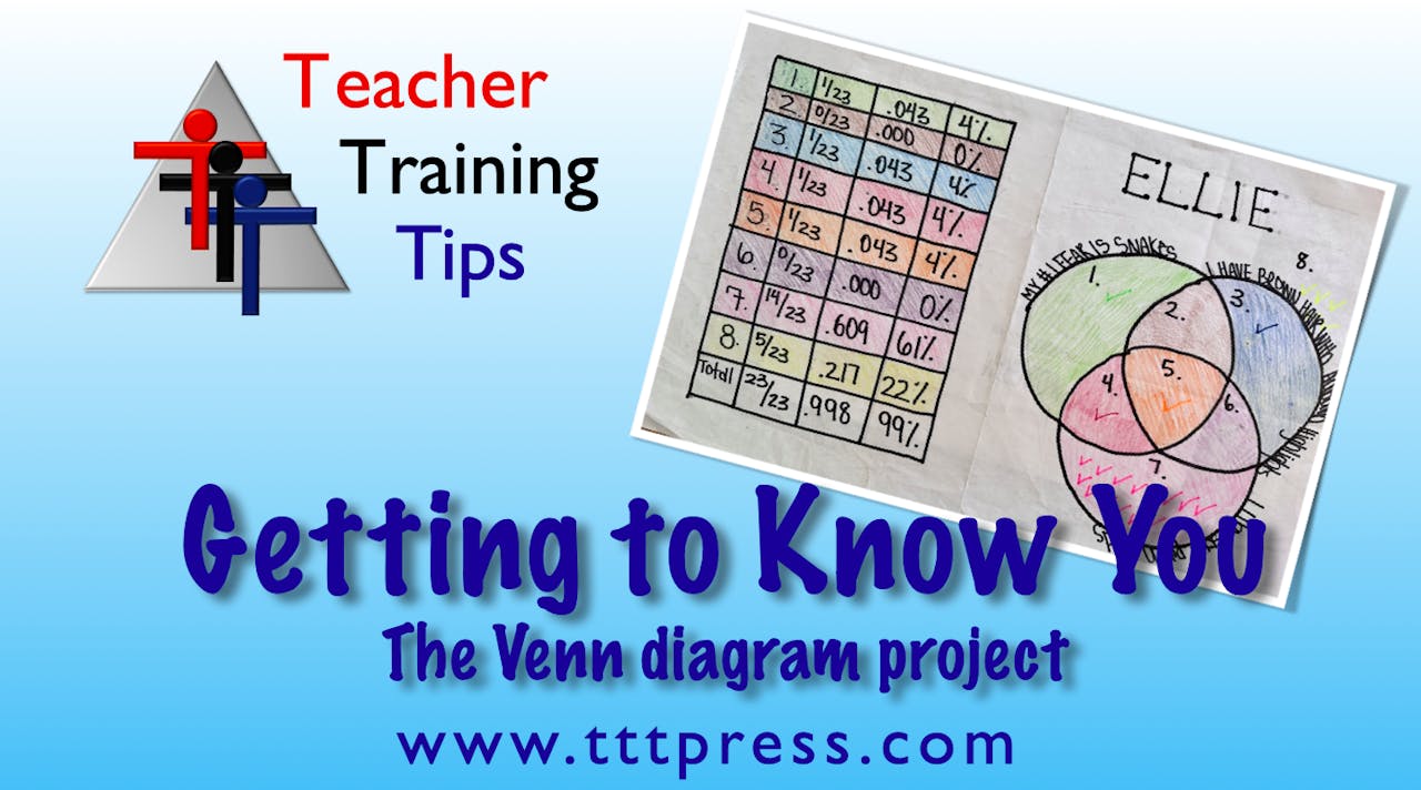 Getting to Know You: The Venn Diagram Project