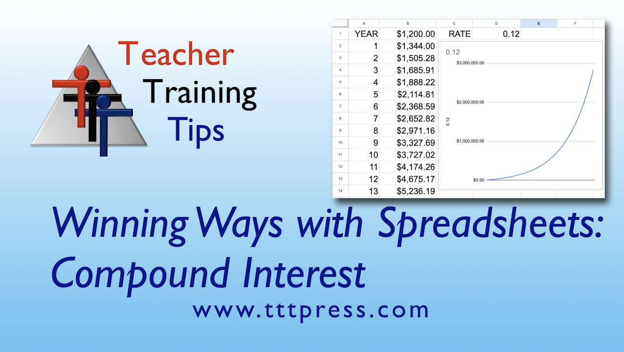 Winning Ways with Spreadsheets: Compound Interest