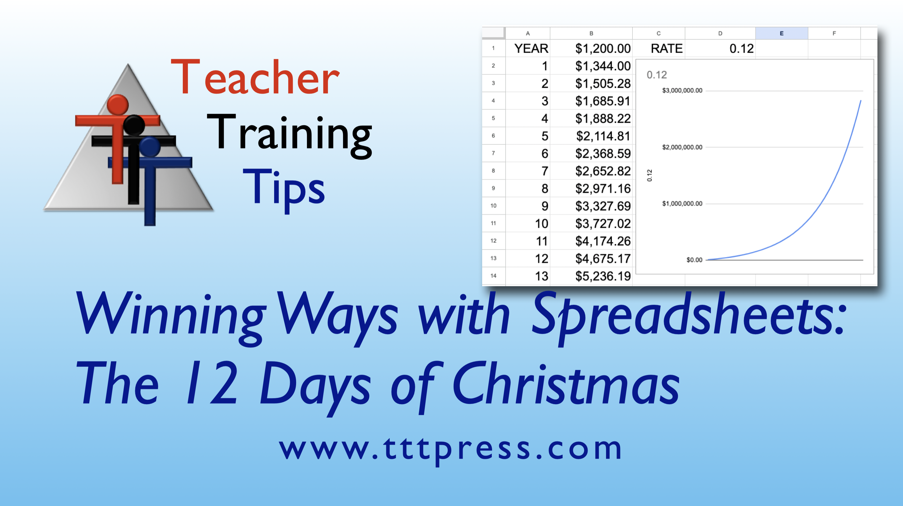 Winning Ways with Spreadsheets: 12 Days of Chrtistmas