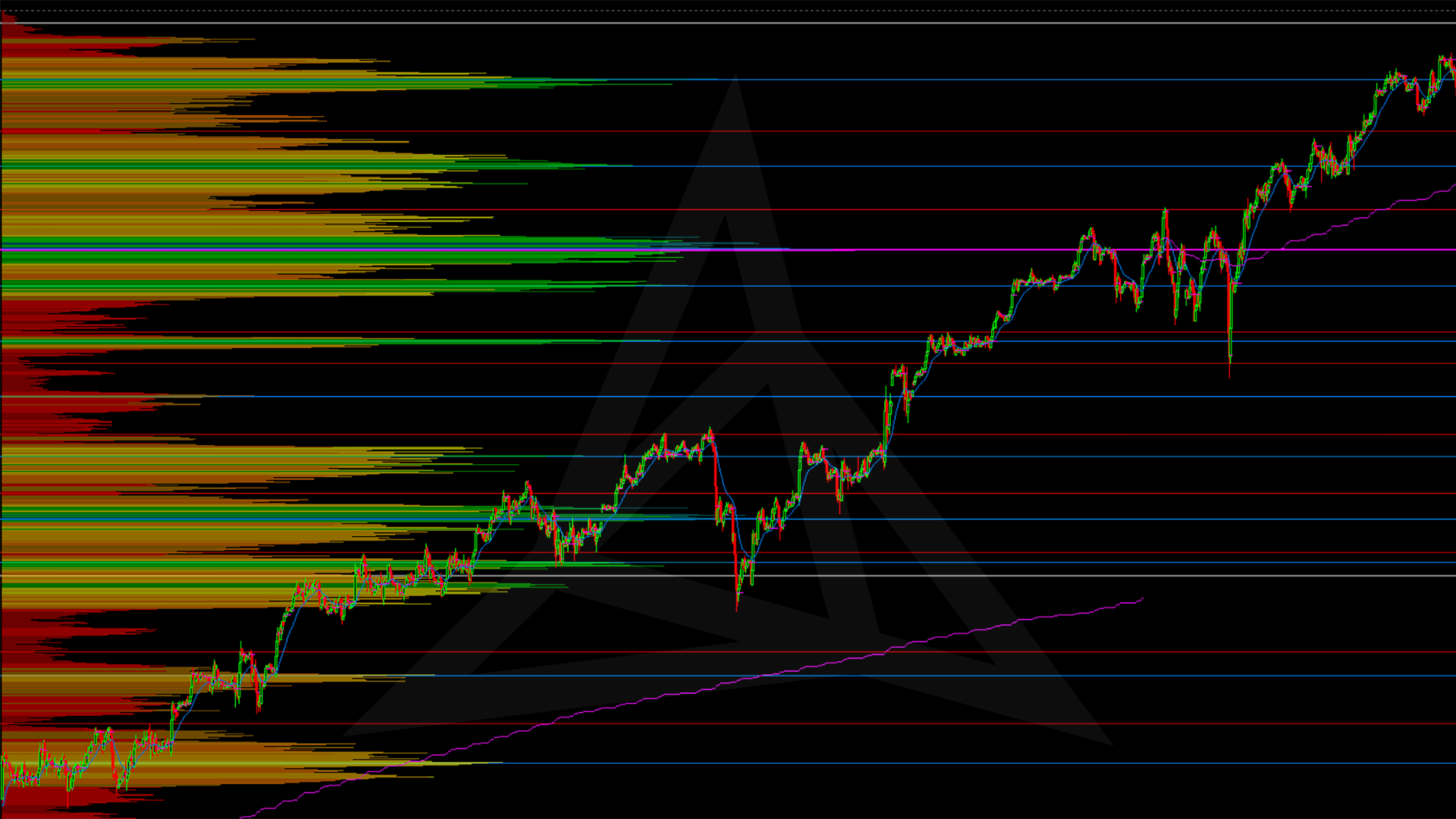 Long-term Micro Composite Chart 2