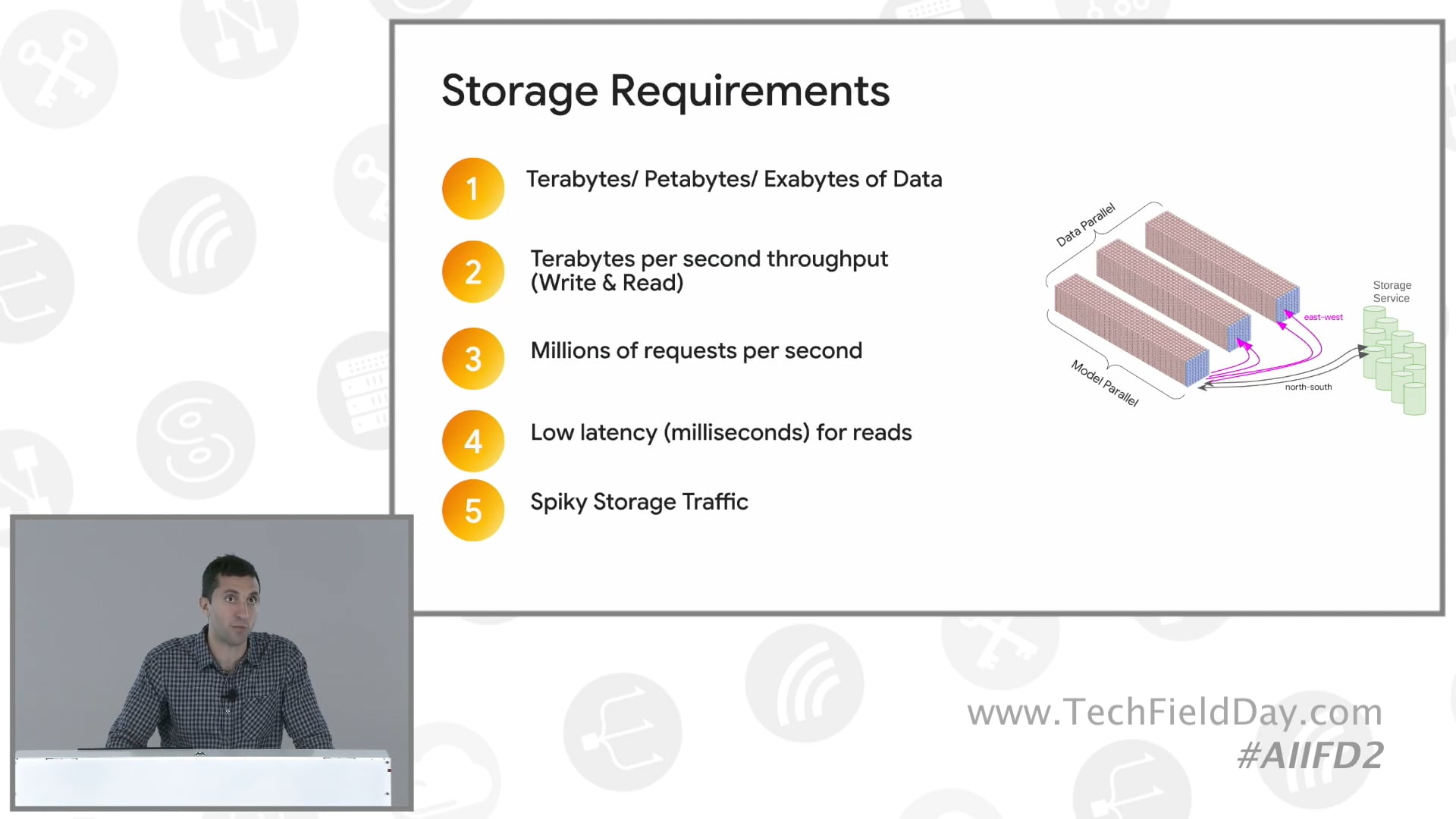 Overview of Cloud Storage Storage for AI, Lustre, GCSFuse, and Anywhere cache with Google Cloud
