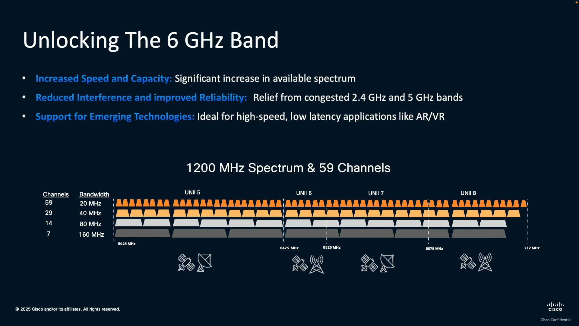 Automatic Frequency Coordination Updates from Cisco