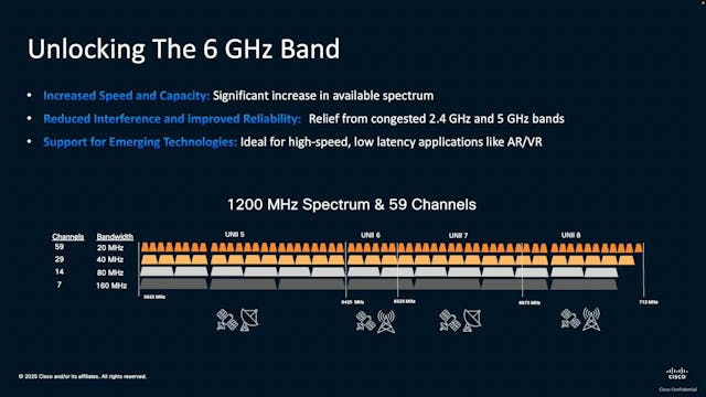 Automatic Frequency Coordination Upda...