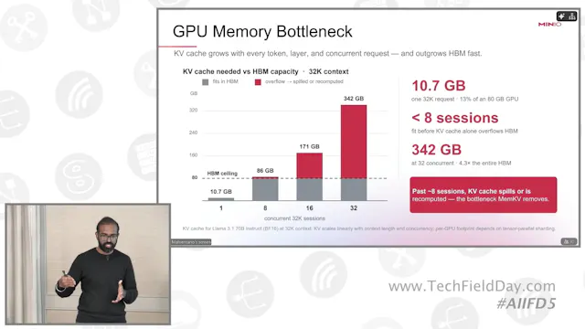 MemKV Provides Distributed Shared Con...