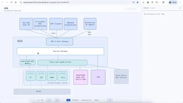 Arista AVA - Agentic AlOps Platform &...