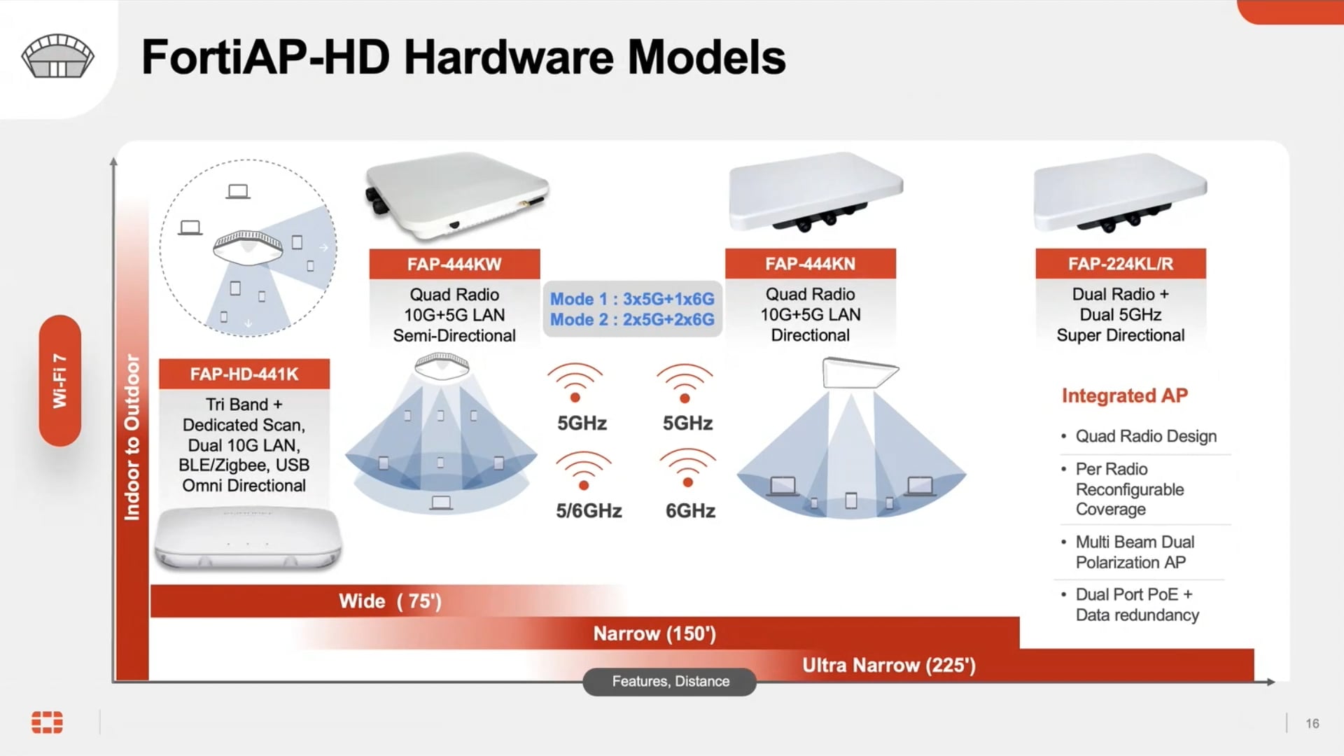 Fortinet and The Future of Secure Wireless