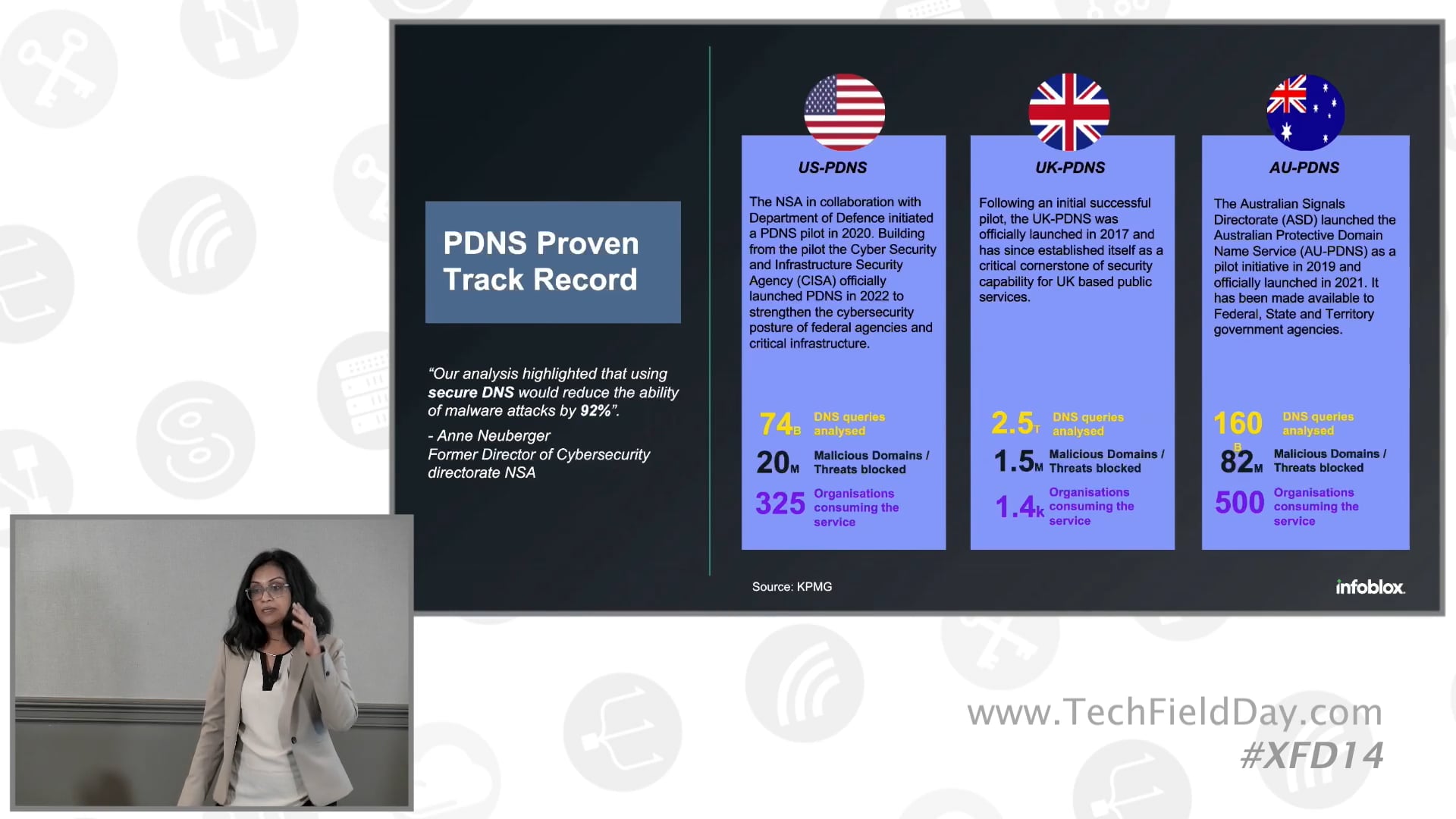 Growing Government and Industry Adoption of Protective DNS with Infoblox
