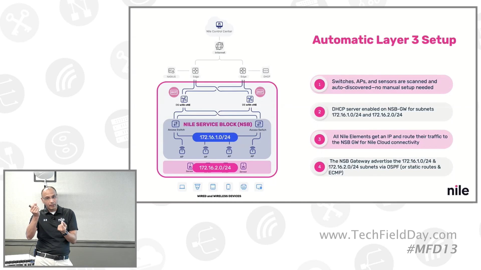 Nile’s Architectural Approach with Shiv Mehra