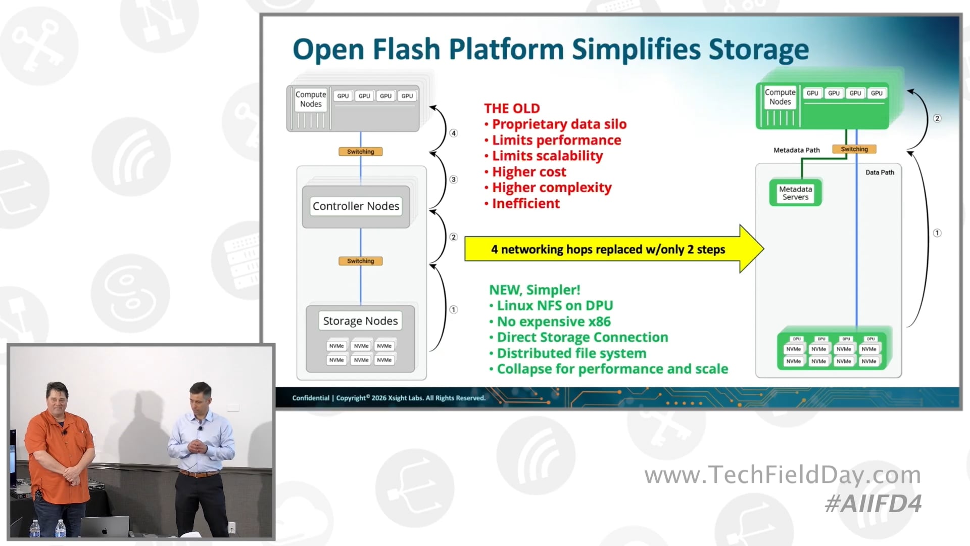 Warm Flash for AI Context Storage using the Open Flash Platform with Xsight Labs and Hammerspace