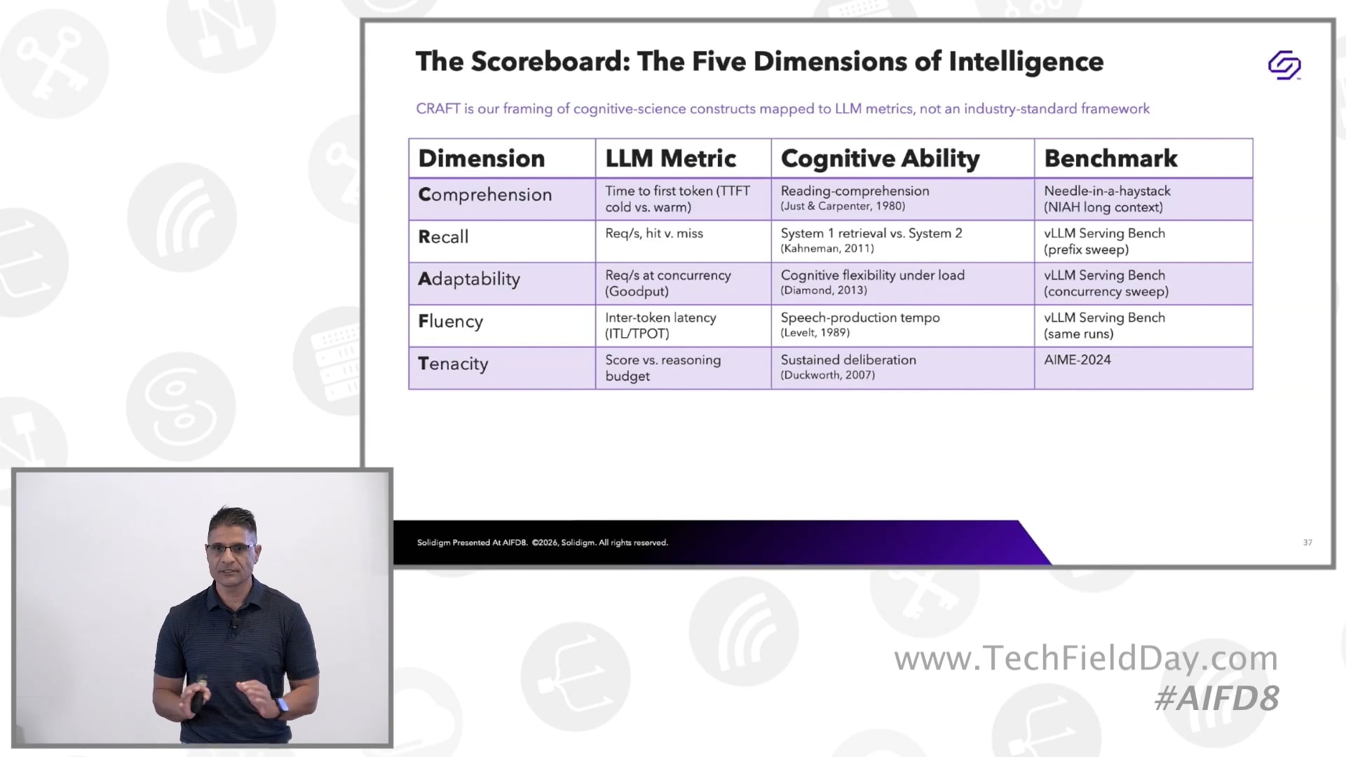 Scaling Intelligence Through the Memory Hierarchy with Solidigm