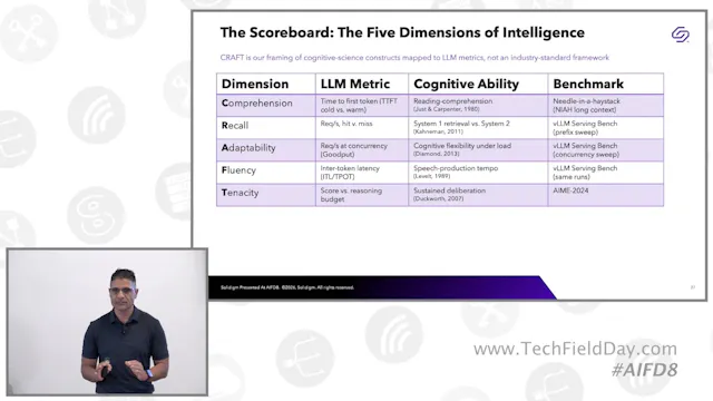 Scaling Intelligence Through the Memo...