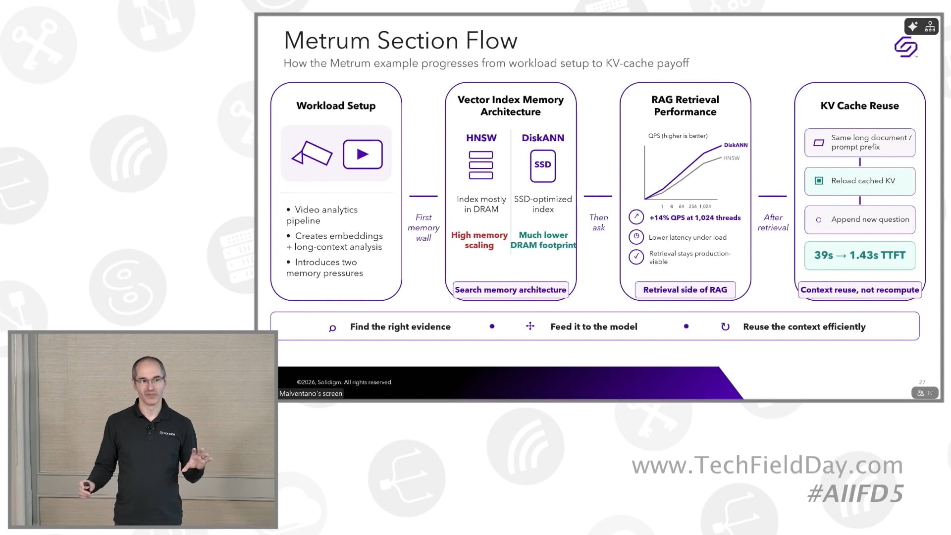 Storage Becomes AI Memory for  RAG and KV-cache with Solidigm