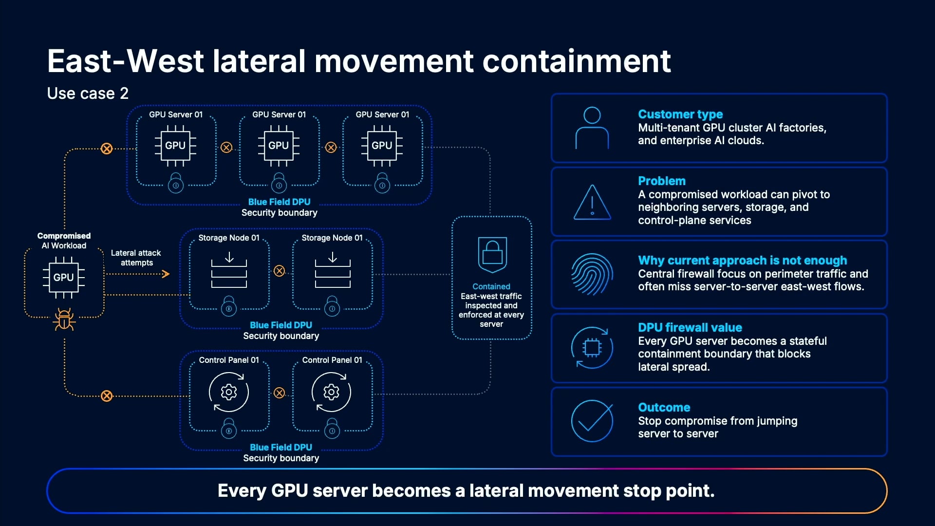 Cisco Securing AI Inferencing
