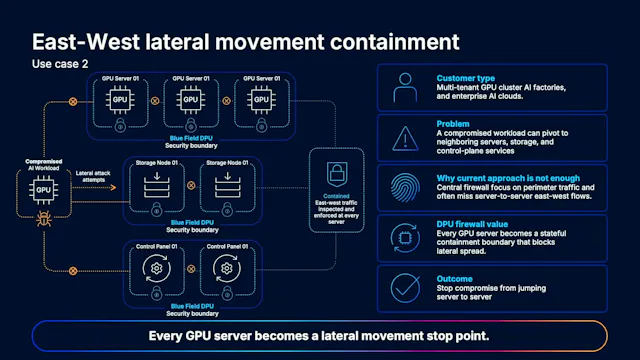 Cisco Securing AI Inferencing