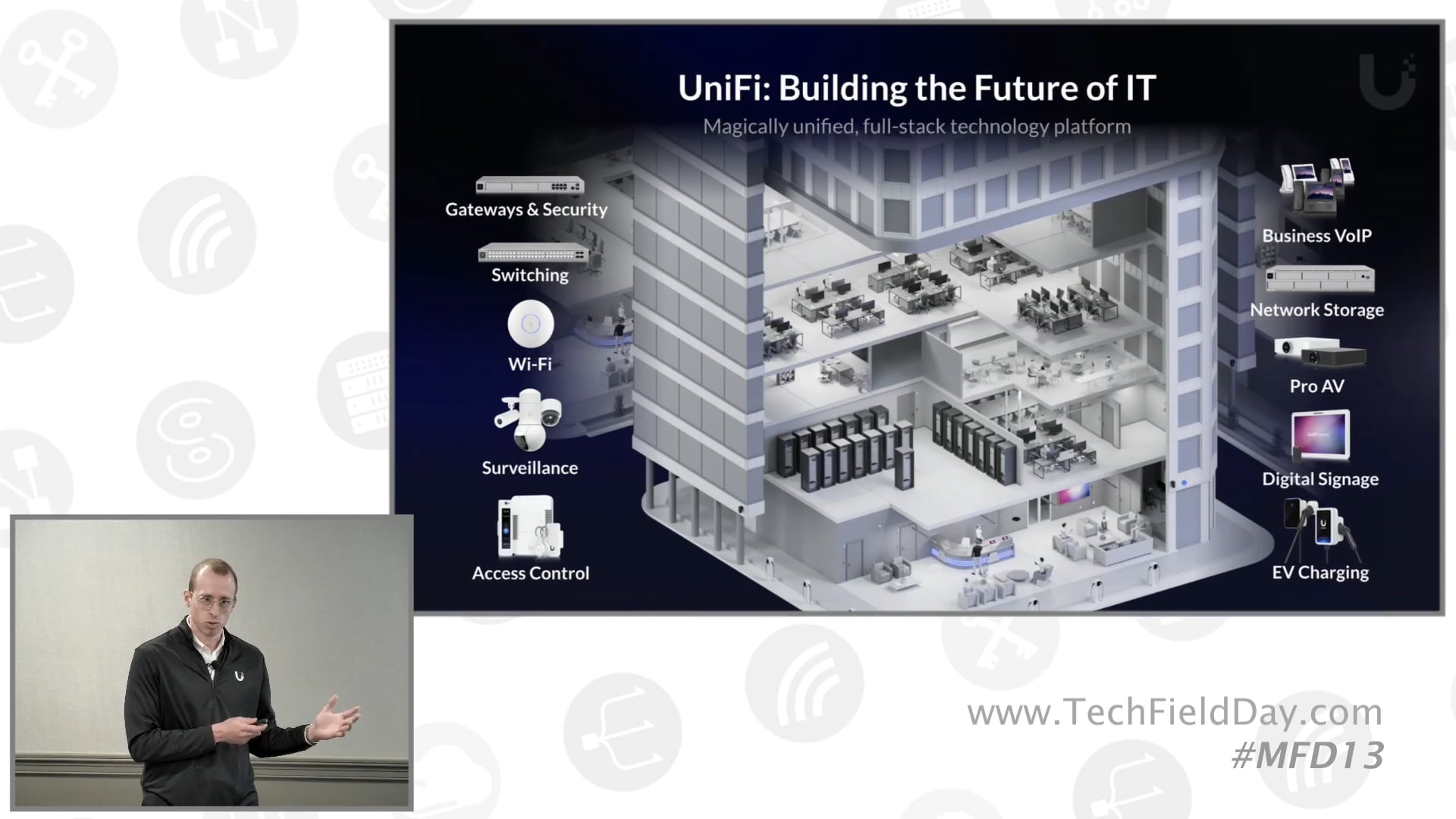 Ubiquiti UniFi Enterprise Partner Programs & Professional Phone Support