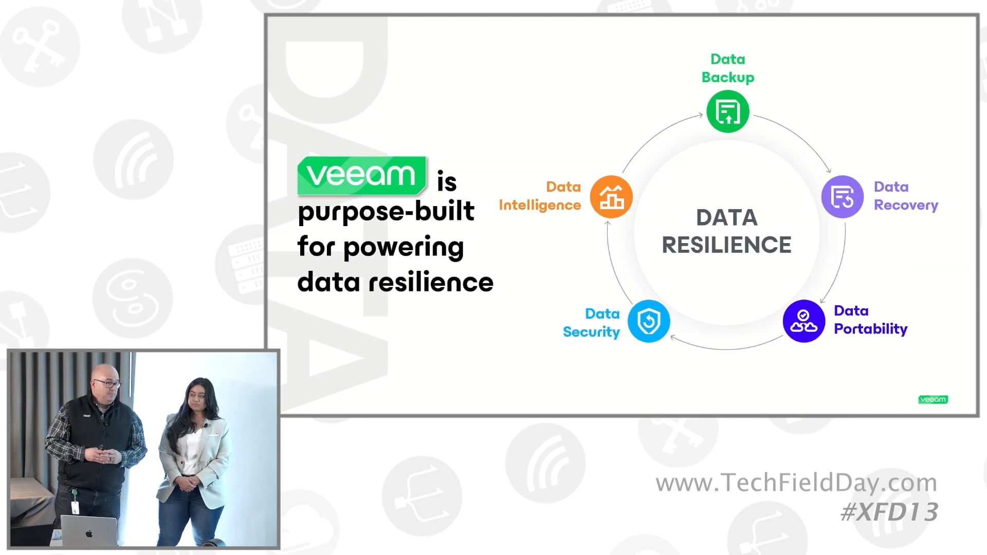 Have You Seen Veeam Lately?