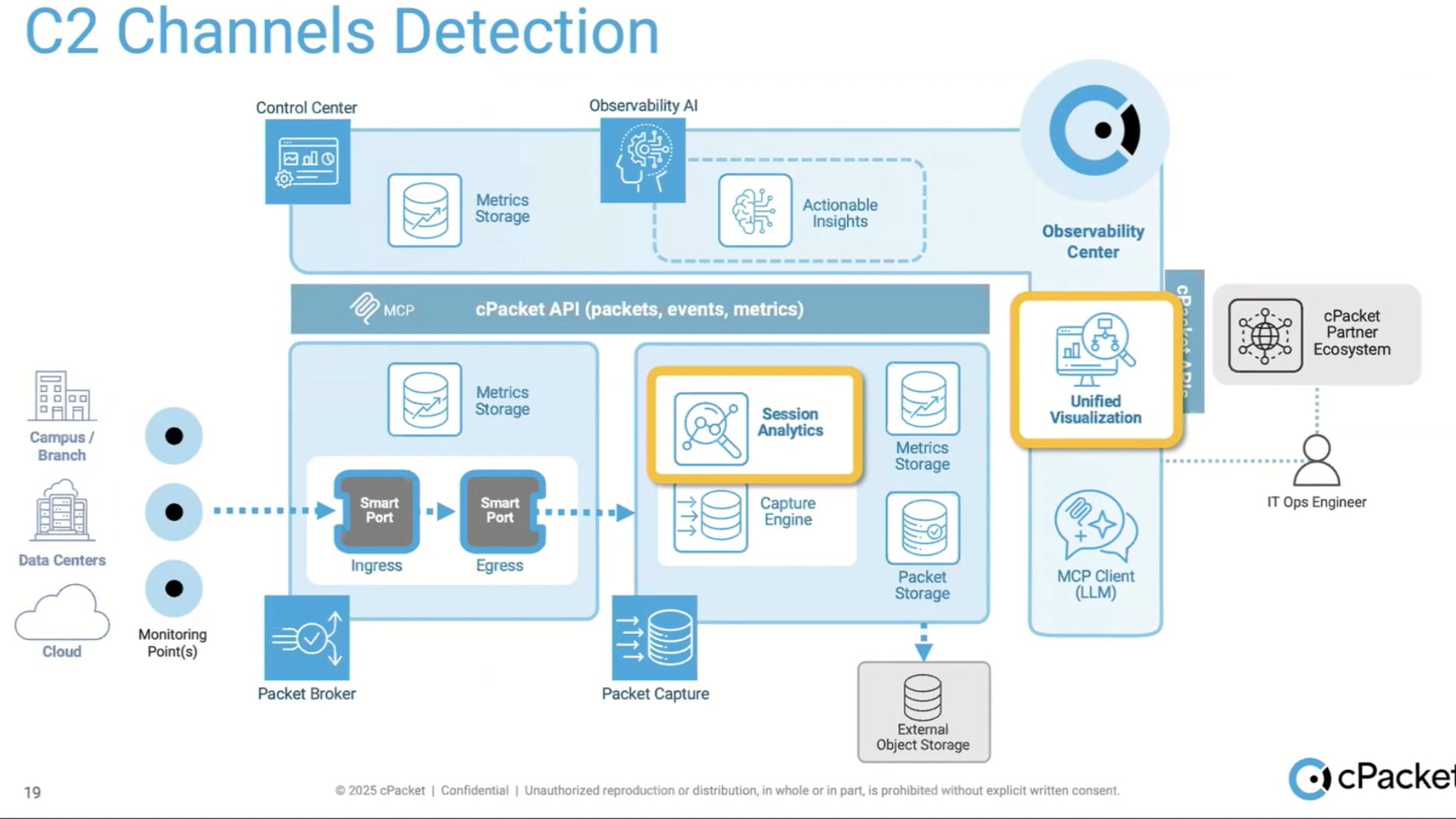 cPacket Network Observability for Deterministic Incident Detection