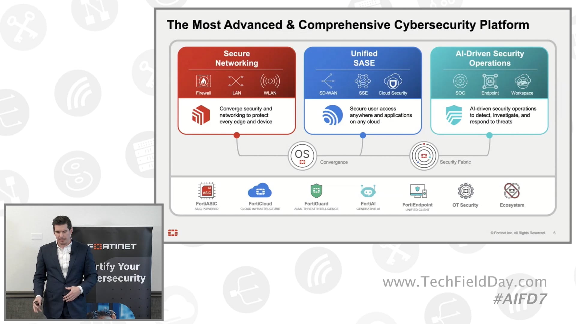 Empower Innovation with AI Secured by Fortinet Fabric