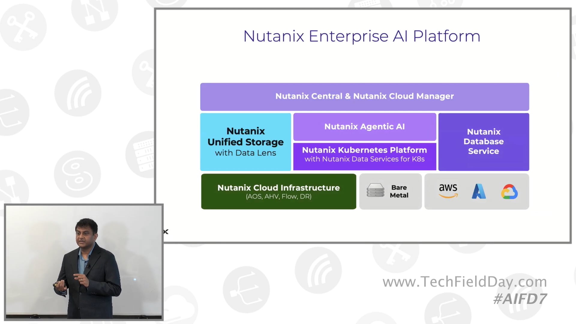 Enabling Data using Nutanix Unified Storage