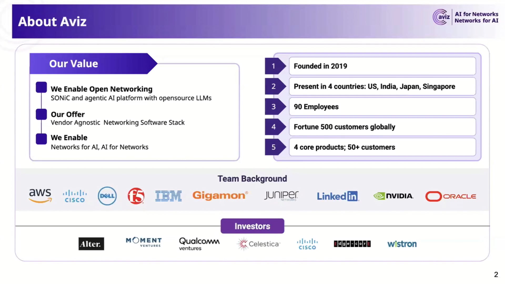 Aviz Network Copilot with Thomas Scheibe