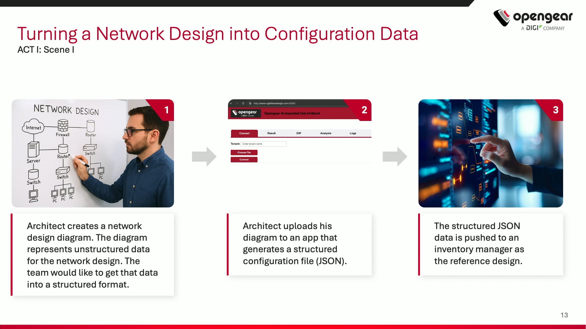 AI-Driven Network Automation and Insights with Opengear’s Production Platform