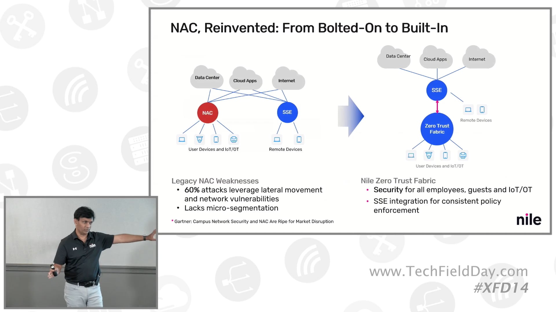 Nile NaaS Architecture - A Peek Under the Hood