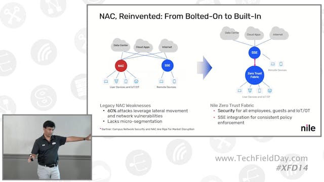 Nile NaaS Architecture - A Peek Under...