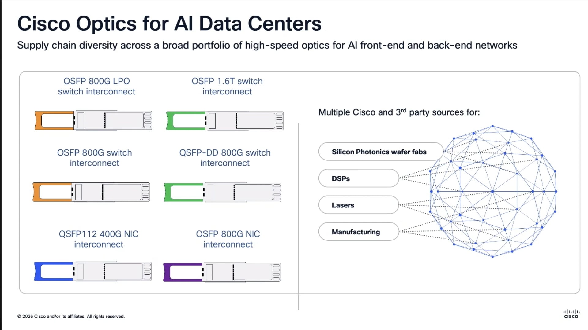 From 400G BiDi to 1.6T: Cisco Optics for Al Fabrics with Paymon Mogharabi