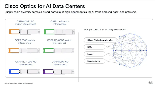 From 400G BiDi to 1.6T: Cisco Optics ...
