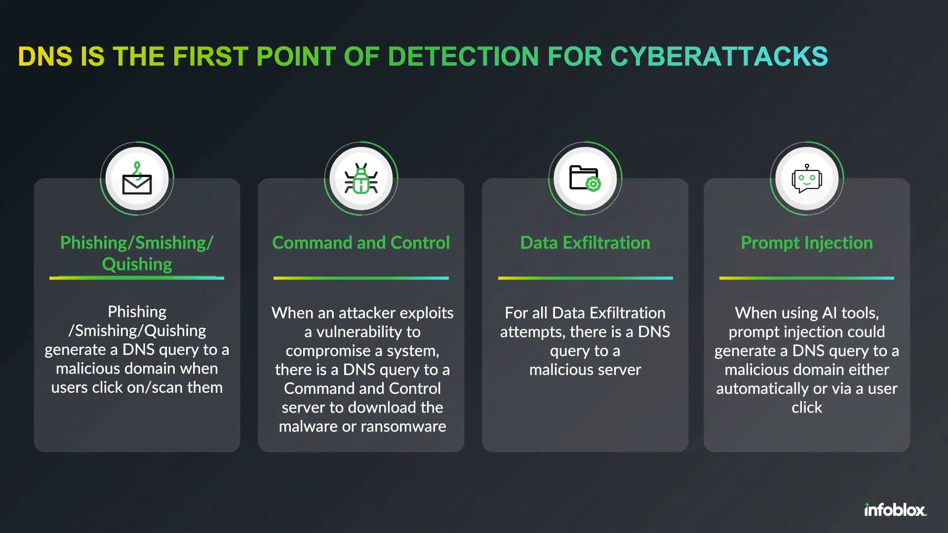 The Ten Year Protective DNS Journey with Infoblox