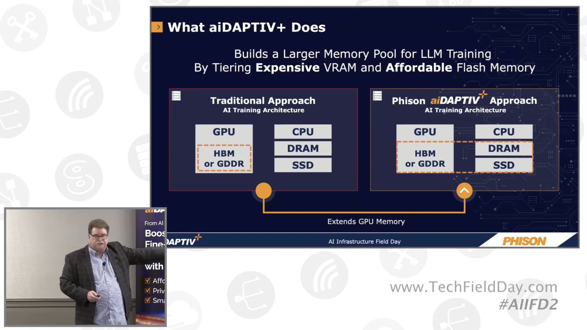 Affordable on premises LLM training and inference with Phison aiDAPTIV+