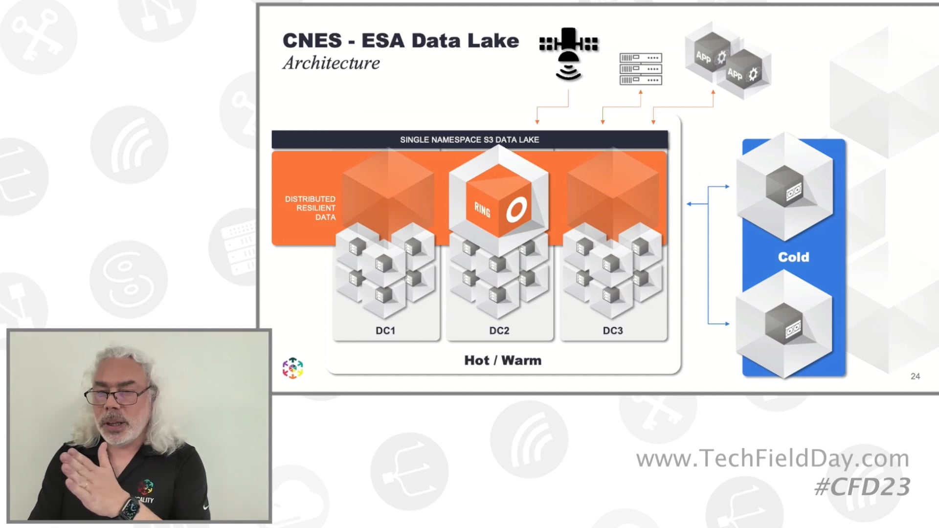 Leading Space Agency’s Long-Term Scientific Storage at Scale with Scality