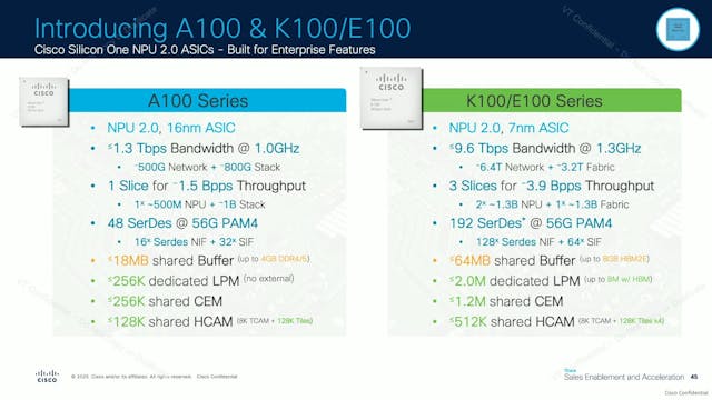 Cisco Silicon One ASICs: A100 and E10...