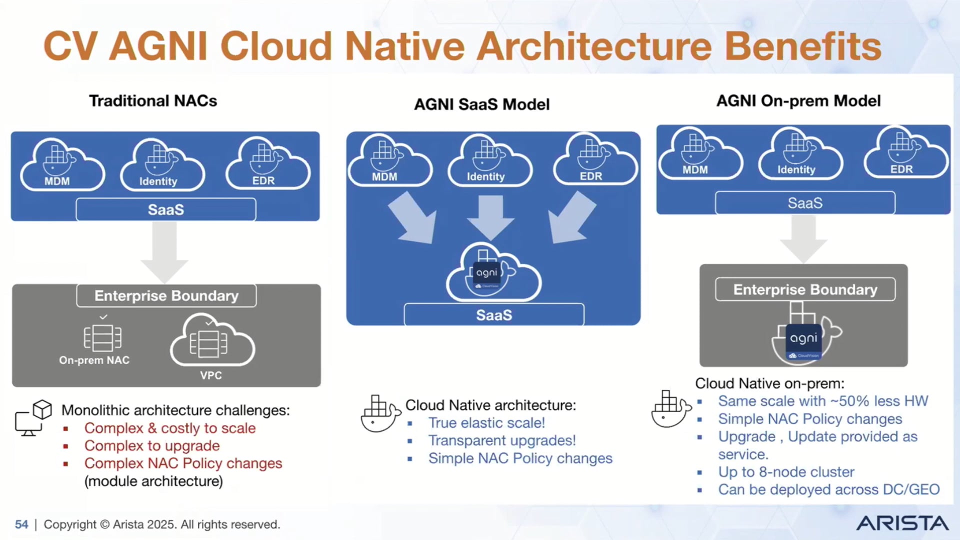Arista CloudVision AGNI, Arista's Next Generation NAC In Action